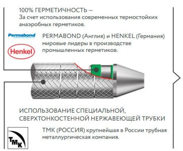 Гладилка FABRI 1304-2,0 TiN штопфер-шарик d=2,0мм с покрытием