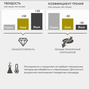 Штопфер-конденсатор FABRI 1501F TiN (золото) толстая ручка
