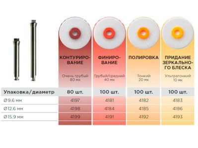 4188 OptiDisc Mini Kit - набор (4вида х 30шт.+1дискодерж.+1щетка Оклюбраш) d12,6мм, KERR