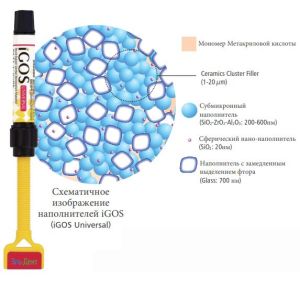 iGOS Universal Набор - цвет В2 (1шпр.- 4г.) цирконосодержащий, светоотверждаемый композит + Multi Etchant гель для трaвления 2мл. 1шт, YAMAKIN
