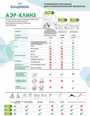 Порошок Аэр-Клинз СОФТ для Аэр-Фло на основе глицина (200г) Владмива