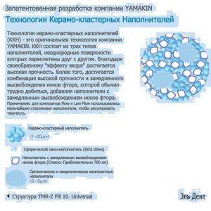 TMR Z Fill 10. Flow Цвет A2 (1 шпр.-1,5 мл) жидкотекучий цирконосодержащий светодиффузионный композит, YAMAKIN