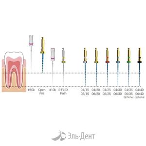 E-Flex Blue №20/04 25мм (6шт), Eighteeth