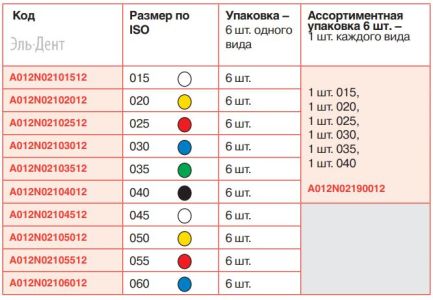 К-File NITIFLEX 060 (21мм), Maillefer