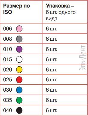 FlexoFile SENSEUS №70 (25 мм) (6шт)-очень гибкий ручной инструмент