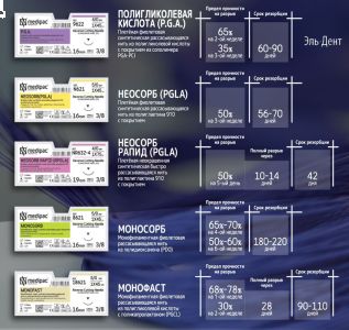 Профимед 4/0 75см 19мм 3/8 обратно-режущая 12шт неокрашенный